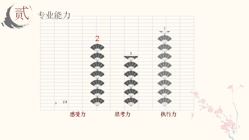 第 7 页缩略图