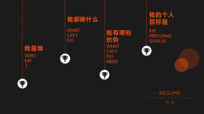 黑橙撞色个人总结竞聘PPT模板（25页）预览