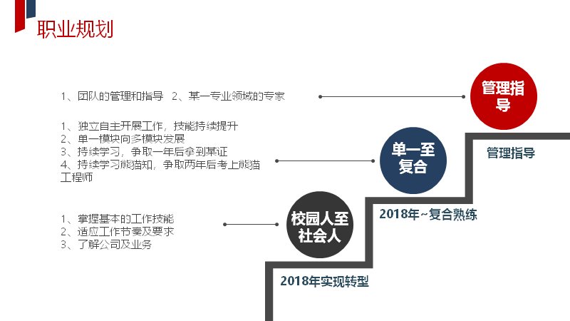 第 22 页缩略图