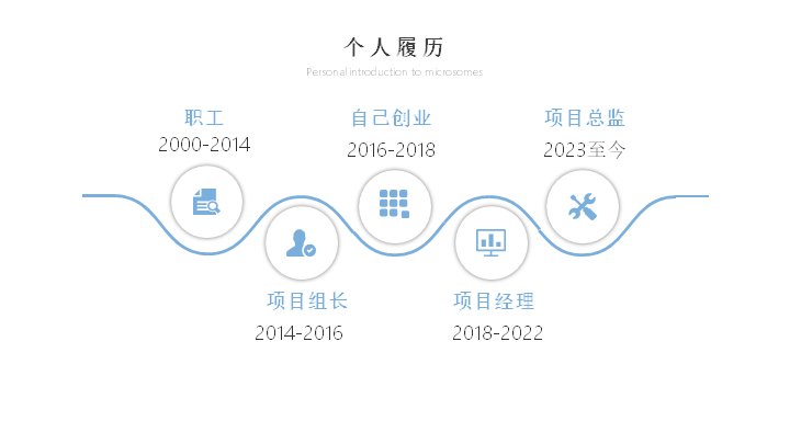 第 5 页缩略图