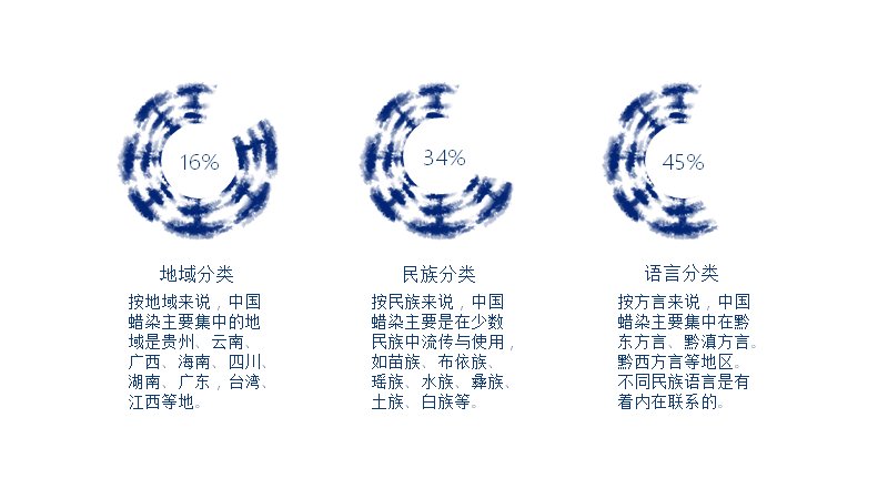 第 6 页缩略图