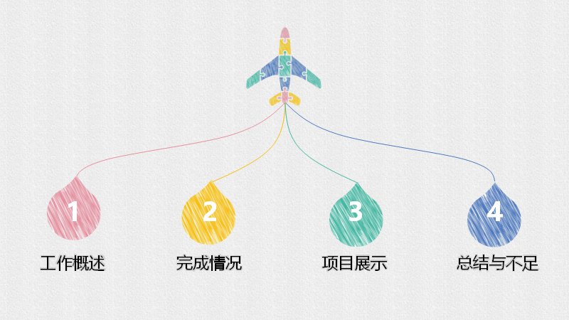 童趣手绘纸飞机工作总结PPT模板蜡笔风23页封面预览