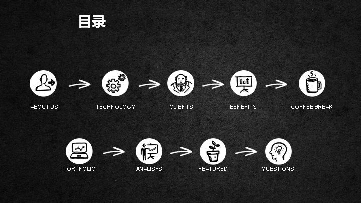 黑板手绘风PPT模板（25页黑板粉笔商务演示版式）预览