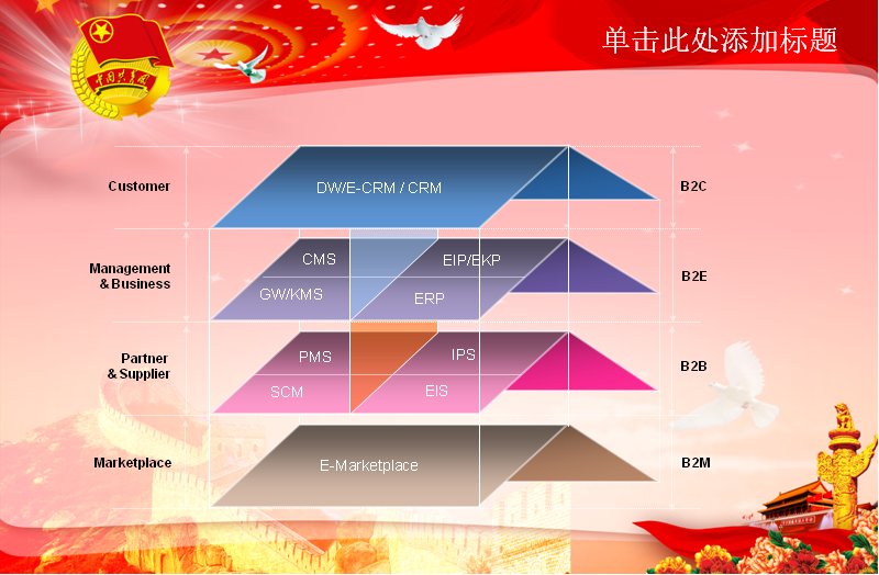红色喜庆风商务数据汇报通用PPT模板预览