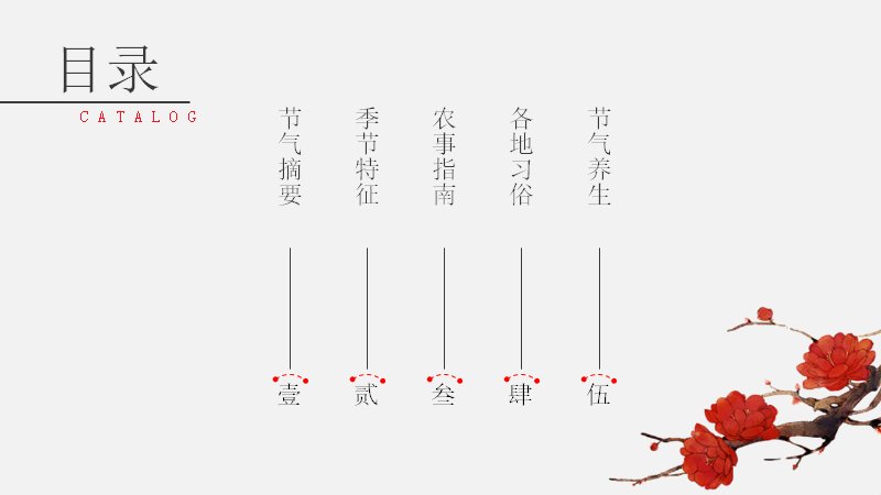 第 2 页缩略图