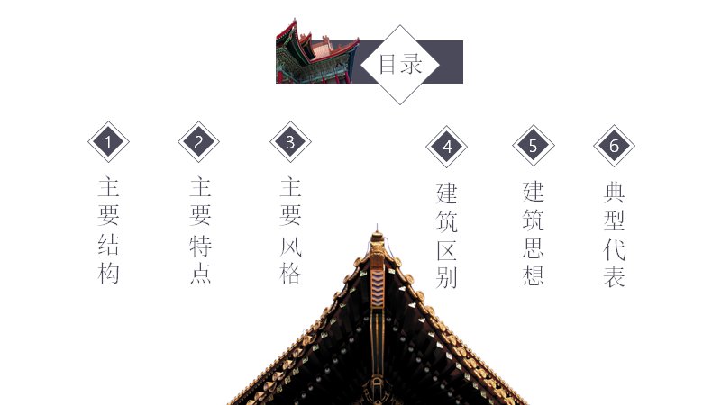 古典建筑中国传统建筑知识PPT模板（24页六章节版式）预览