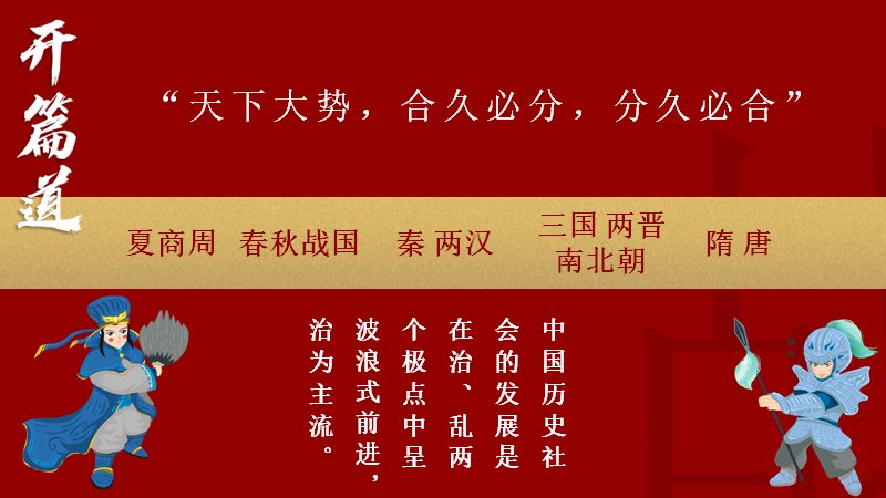 重现三国主题学习历史知识课件PPT模板预览