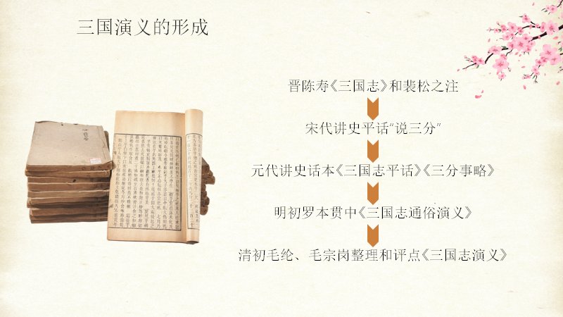 第 3 页缩略图