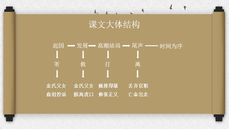 第 9 页缩略图