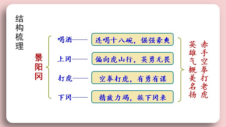 第 50 页缩略图