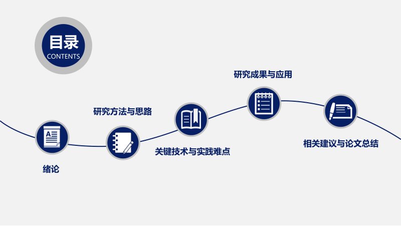 深蓝学术毕业论文答辩PPT模板（36页·五章结构）预览