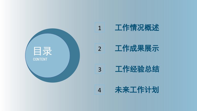 深蓝渐变职场工作汇报PPT模板四章节结构化总结与计划预览