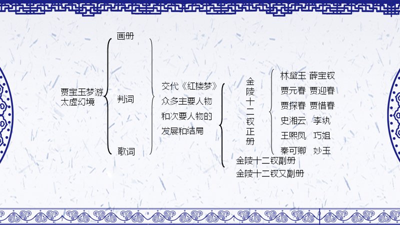 红楼梦金陵十二钗判词赏读语文课件模板五十页青花纹样版式预览