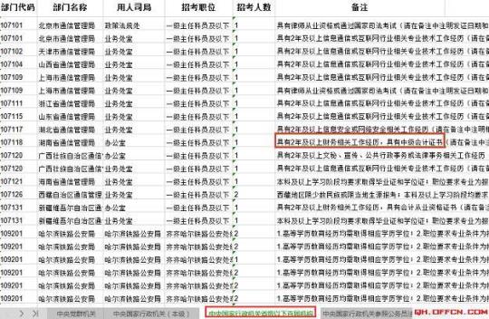 公务员考试职称怎么填  公务员考试职称怎么上升