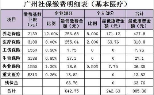 社保比例个人和单位  社保比例个人和单位2021