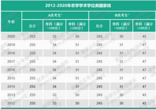 农学专业就业前景女生  农学专业就业前景怎样