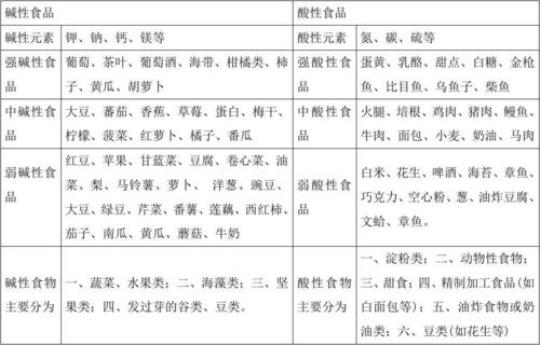 什么食物含碱性  什么水果补充维生素C