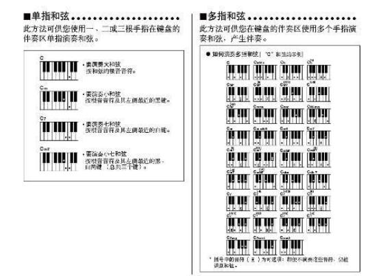 电子琴左手和弦指法图通用  电子琴左手和弦入门指法