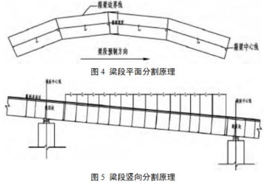 预拱度  预拱度是什么意思