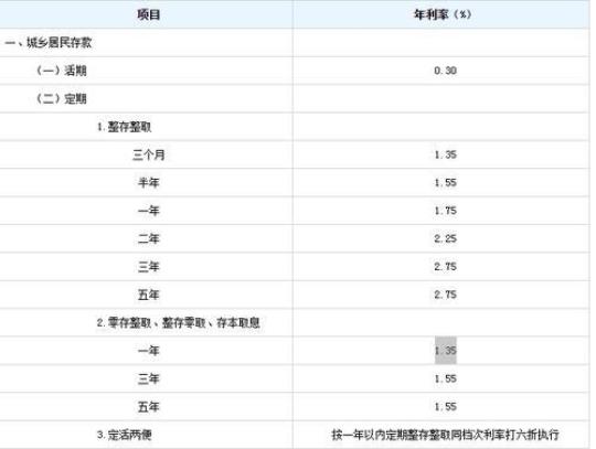 8厘利息5万一年多少  8厘利息5万一年多少钱
