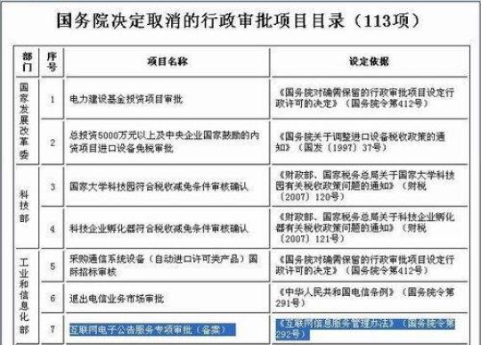 取消非行政许可审批事项是什么  关于取消非行政许可审批事项的决定