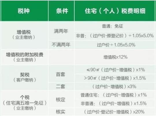 满五唯一和满二唯一什么意思  满五唯一满二唯一是什么意思