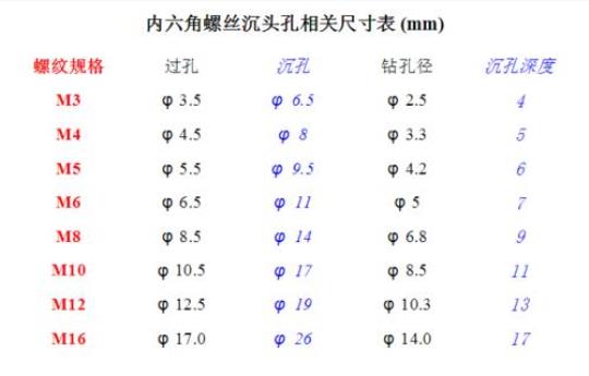 m6的牙多大的孔  m6的牙底孔多大