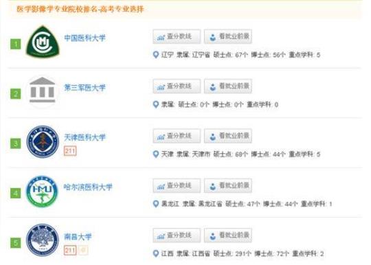哈医大学校有什么专业  哈医大都有什么专业