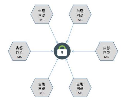 什么是业务流程乱序操作  业务流程中不用进行什么操作