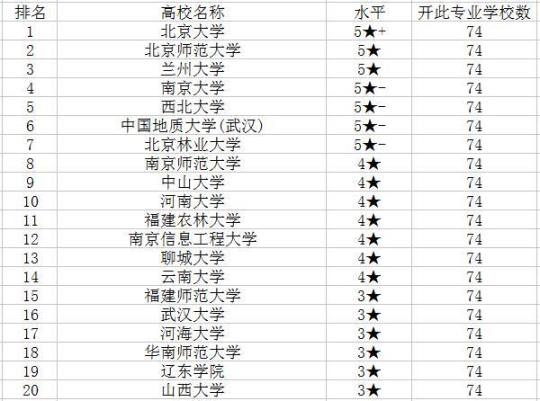 资源环境与城乡规划管理专业排名院校  资源环境与城乡规划管理专业属于什么类