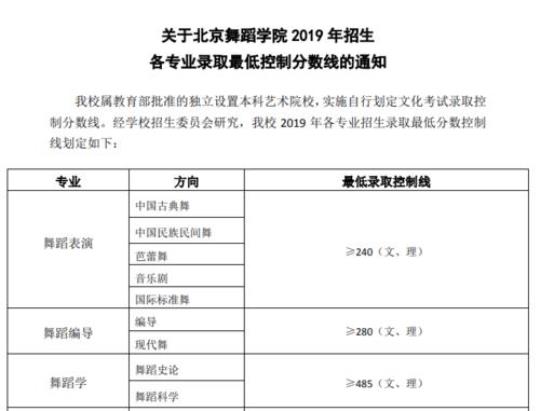 2022中国十大舞蹈学院排名 