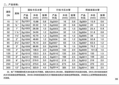 分水器尺寸规格对照表 
