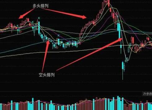 什么是空头 什么空头和多头