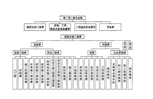 工程施工属于什么科目 工程施工属于什么科目类型