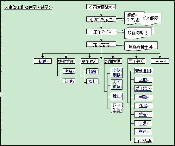 行政六大模块图片 行政六大模块分别是什么内容