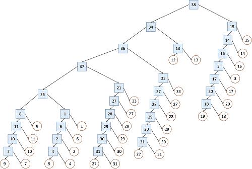 决策树法 决策树算法对于噪声的干扰