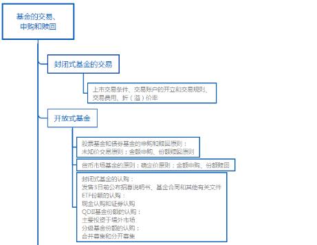 基金收费方式前端和后端哪种好 基金收费方式主要分为