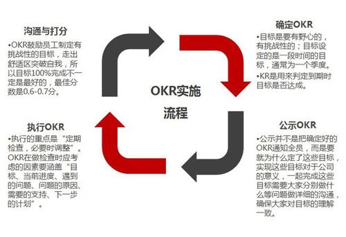 okr考核方案