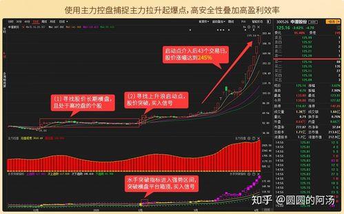 股票主力如何控盘 股票主力如何拉升股价