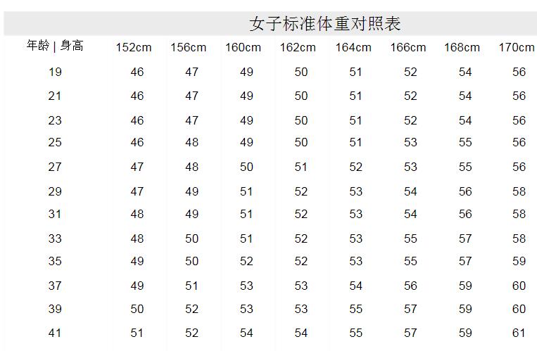 身高160女生标准体重是多少 身高160女生BMI