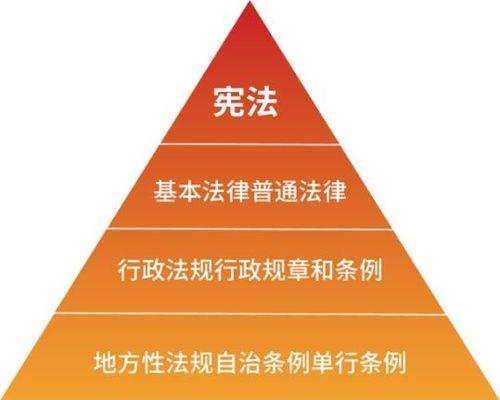 法律条文有哪些