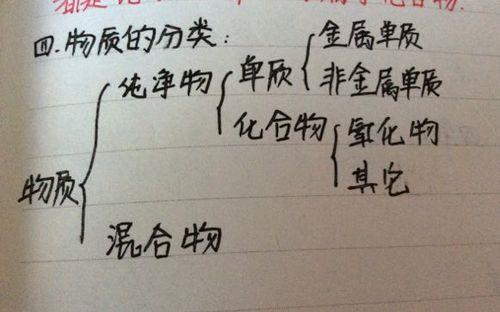 单质的定义是什么 单质碳的化学性质笔记