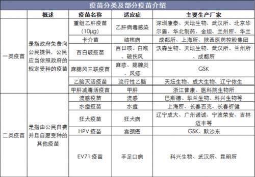 一类疫苗和二类疫苗的区别在哪 一类疫苗二类疫苗的区别