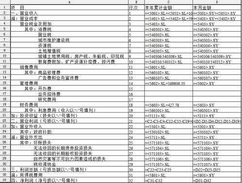 资产负债表未分配利润等于净利润吗