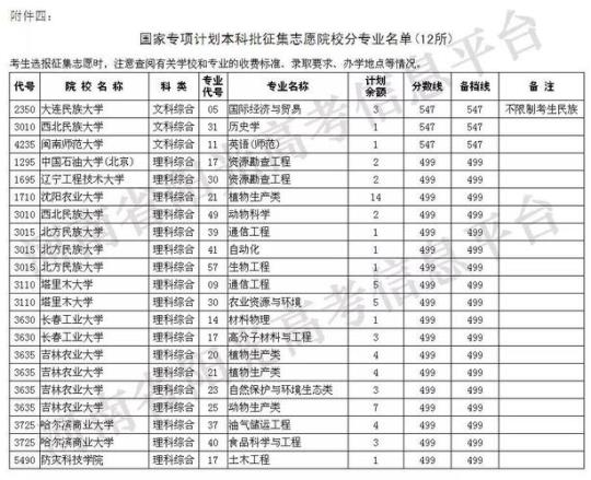 国家专项计划是什么学校都能报么