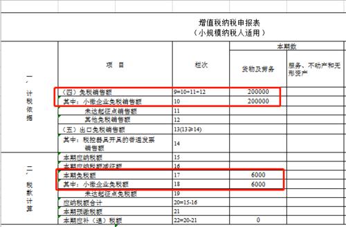 小规模纳税人增值税税率变化时间一览表 小规模纳税人增值税优惠政策2022