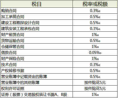 一般纳税人所得税计算公式 一般纳税人所得税税率是多少