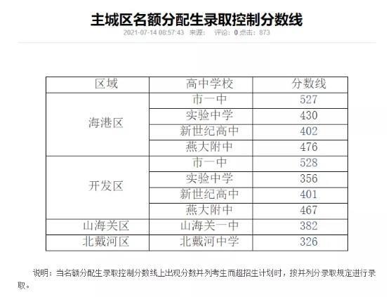 交大二附中南校区2020中考分数线 交大附中南校区怎么样