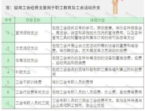 工会经费最新账务处理2020 工会经费最新申报流程2022