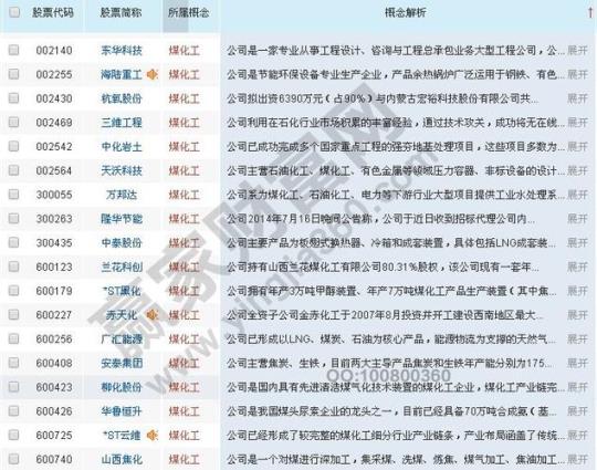 化工股龙头股排名 化工原料之母是什么